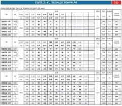 Coverco İtalyan 1/26 4'' Tek Dalgıç Pompa 166 Mss - 1 HP