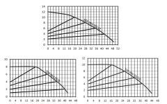 Sumak SSP INV 65/8 Fre. Kon. Sirkülasyon Pompası DN65