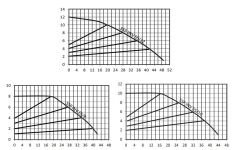 Sumak SSP INV 65/10 Fre. Kon. Sirkülasyon Pompası DN65