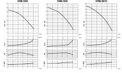 Sumak SYM6 100/6 Yatay Kademeli Sessiz Pompa 1 HP