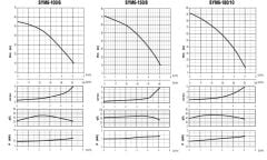 Sumak SYMT6 150/8 Yatay Kademeli Sessiz Pompa 1.5 HP