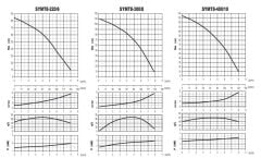 Sumak SYMT8 220/6 Yatay Kademeli Sessiz Pompa 2.2 HP