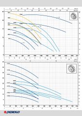 Pedrollo HF 8B T Santrifüj Pompa 4 HP 380 V