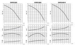 Sumak SYMT8 300/8 Yatay Kademeli Sessiz Pompa 3 HP