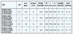 Sumak SYMH12 300/6 Kademeli Hidrofor Sessiz 10 Kat 32 Daire 3 HP