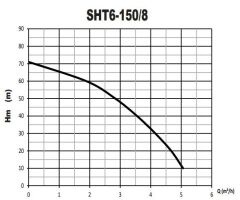 Sumak SHM6A 150/8 Tek Pom. Hidrofor 1.5 HP 9 Kat 12 Daire - 220V