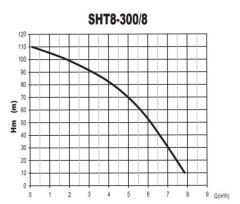 Sumak SHM8A 300/8 Tek Pom. Hidrofor 3 HP 15 Kat 20 Daire - 220V