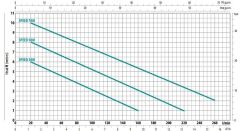 City İtalyan Speed 30 M Drenaj Dalgıç Pompa 0.33 HP