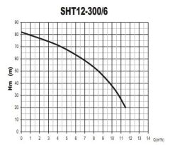 Sumak SHM12A 300/6 Tek Pom. Hidrofor 3 HP 9 Kat 40 Daire - 220V