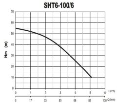 Sumak SHM6B 100/6 İki Pom. Hidrofor 2x1 HP 6 Kat 24 Daire - 220V