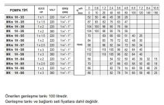 Pedrollo MKm 1H - 3/6 Tek Pom. Hidrofor 2 HP 18 Kat 15 Daire - 220V