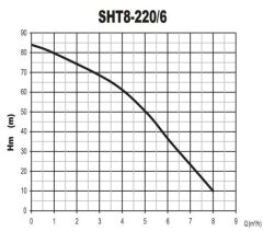 Sumak SHM8B 220/6 İki Pom. Hidrofor 2x 2.2 HP 14 Kat 30 Daire - 220V