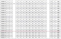 İmpo SS 660/08 - 6'' Paslanmaz Tek Dalgıç Pompa 87 Mss - 15 HP