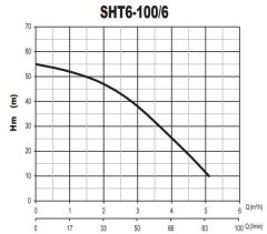 Sumak SHT6A 100/6 Tek Pom. Hidrofor 1 HP 6 Kat 12 Daire - 380V