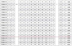 İmpo SS 660/05 - 6'' Paslanmaz Tek Dalgıç Pompa 55 Mss - 10 HP