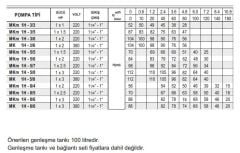 Pedrollo MK 1H - 8/6 Tek Pom. Hidrofor 3 HP 13 Kat 30 Daire - 380V