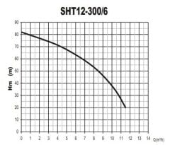 Sumak SHT12A 300/6 Tek Pom. Hidrofor 3 HP 9 Kat 40 Daire - 380V