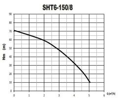 Sumak SHT6B 150/8 İki Pom. Hidrofor 2x1.5 HP 9 Kat 24 Daire - 380V