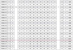 İmpo SS 642/17 - 6'' Paslanmaz Tek Dalgıç Pompa 221 Mss - 35 HP