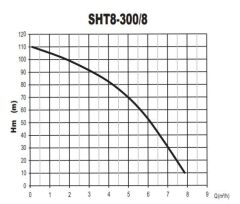 Sumak SHT8B 300/8 İki Pom. Hidrofor 2x3 HP 15 Kat 40 Daire - 380V