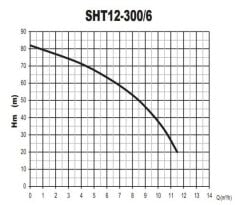 Sumak SHT12B 300/6 İki Pom. Hidrofor 2x3 HP 9 Kat 80 Daire - 380V