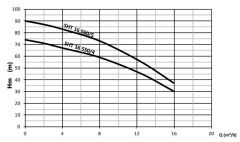 Sumak SHT16B 550/5 İki Pom. Hidrofor 2x5.5 HP 11 Kat 104 Daire - 380V