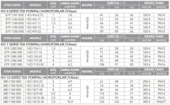 Etna 1 KO 4/8-15 Tek Pompalı Hidrofor 2 HP 15 Kat 15 Daire