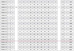 İmpo SS 642/10 - 6'' Paslanmaz Tek Dalgıç Pompa 130 Mss - 20 HP