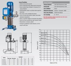 Etna 1 KO 7/6-11 Tek Pompalı Hidrofor 1.5 HP 10 Kat 20 Daire
