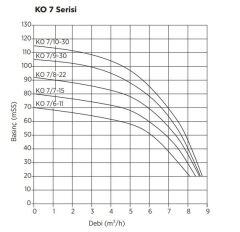 Etna 1 KO 7/7-15 Tek Pompalı Hidrofor 2 HP 14 Kat 20 Daire