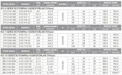 Etna 2 KO 7/10-30 İki Pompalı Hidrofor 2x4 HP 22 Kat 48 Daire