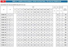 İmpo SS 636/20 - 6'' Paslanmaz Tek Dalgıç Pompa 228 Mss - 30 HP