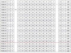 İmpo SS 636/17 - 6'' Paslanmaz Tek Dalgıç Pompa 194 Mss - 25 HP