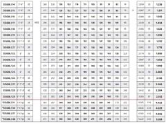 İmpo SS 636/14 - 6'' Paslanmaz Tek Dalgıç Pompa 160 Mss - 20 HP