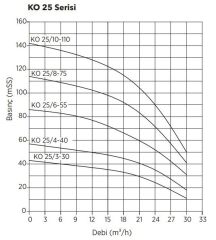 Etna Y2 KO 25/8-75 İki Pom. Yangın Hidroforu 2x10 HP 92 Mss - 36 Ton