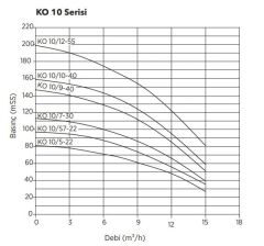 Etna Y2 KO 10/5-22 İki Pom. Yangın Hidroforu 2x3 HP 70 Mss - 12 Ton