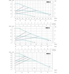 Mars MRS 25/4-130 Fre. Kon. Sirkülasyon Pompası - 1''