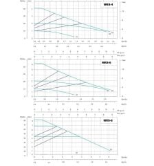 Mars MRS 25/6-130 Fre. Kon. Sirkülasyon Pompası - 1''