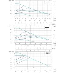Mars MRS 25/6-180 Fre. Kon. Sirkülasyon Pompası - 1''