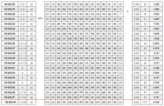 İmpo SS 632/13 - 6'' Paslanmaz Tek Dalgıç Pompa 147 Mss - 15 HP
