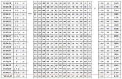 İmpo SS 632/12 - 6'' Paslanmaz Tek Dalgıç Pompa 136 Mss - 12.5 HP