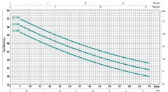 City İtalyan JS 15 HMX Jet Pompa 1.5 HP 220 V