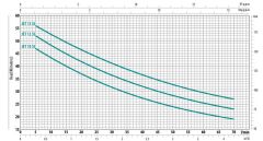 City İtalyan Jet 15 HM SS Paslanmaz Jet Pompa 1.5 HP 220 V