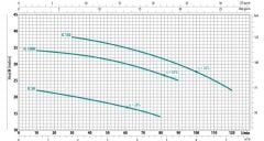 City İtalyan IC 150M Tek Kademeli Pompa 1.5 HP 220 V