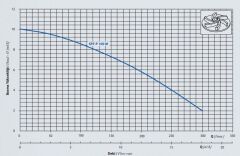 Star Pompa SPF-P 100 M Foseptik Dalgıç Pompa 1 HP