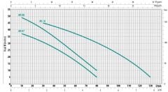 City İtalyan MS 06 Paslanmaz Kademeli Pompa 0.6 HP 220 V