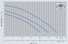 Star Pompa SPK 200 T Par. Bıçaklı Dalgıç Pompa 2 HP 380V Panolu