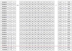 İmpo SS 626/11 - 6'' Paslanmaz Tek Dalgıç Pompa 99 Mss - 10 HP