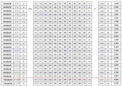 İmpo SS 626/10 - 6'' Paslanmaz Tek Dalgıç Pompa 91 Mss - 10 HP