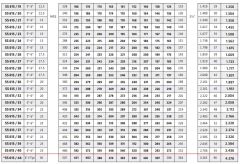 İmpo SS 615/23 - 6'' Paslanmaz Tek Dalgıç Pompa 276 Mss - 15 HP